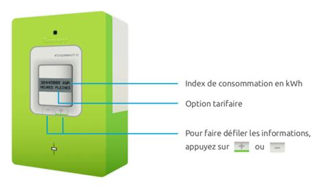 Tout Savoir Sur Le Compteur Linky Denedis Avenue