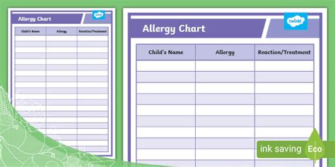 Allergy Chart Twinkl Yum Teacher Made