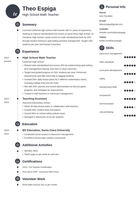 How To List Education On A Resume—2024 Guide