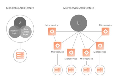 Por Que Edge Computing Um Caso De Uso Perfeito Para Microsservi Os E