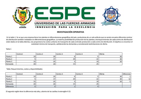 Ejercicio plantas geograficas INVESTIGACIÓN OPERATIVA En la tabla 1