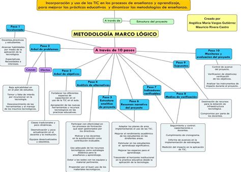 MAPA CONCEPTUAL Issuu