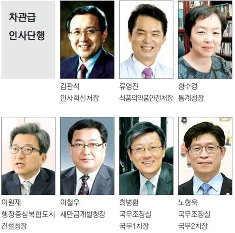 인사혁신처장 김판석·식약처장 류영진 文 대통령 차관급 7명 인사