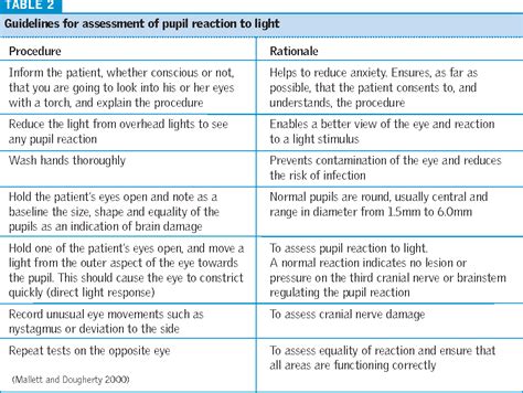 Printable Glasgow Coma Scale Chart