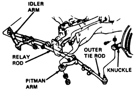 Repair Guides Steering Steering Linkage