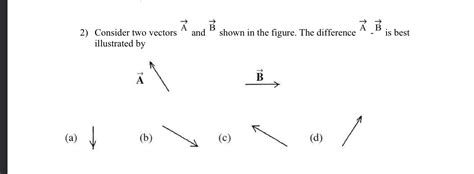 Solved Consider Two Vectors Vec A And Vec B Shown In The Chegg