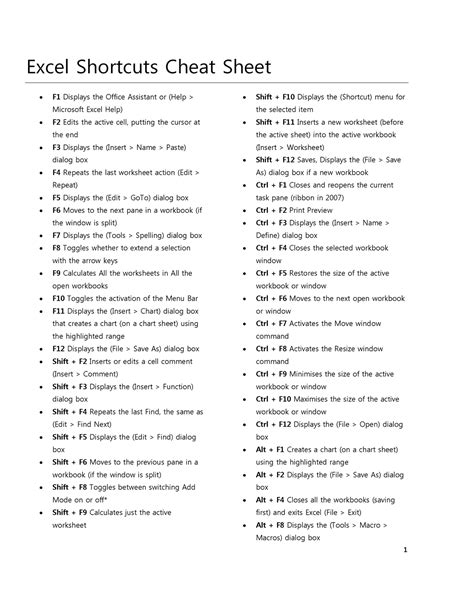 Excel Shortcuts Cheat Sheet Excel Shortcuts Cheat Sheet F1 Displays The Office Assistant Or