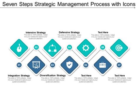 Seven Steps Strategic Management Process With Icons Ppt Powerpoint