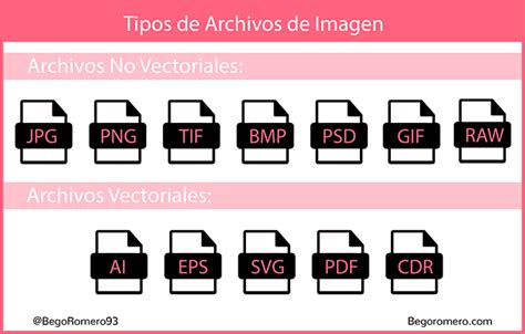 Tipos de FORMATOS DE IMAGEN más usados Características