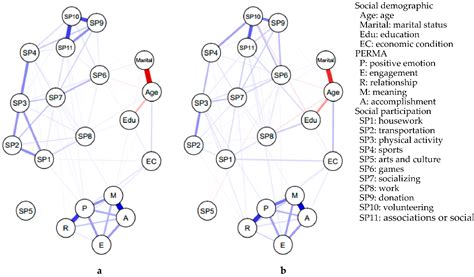 Ijerph Free Full Text Differences According To Sex In The