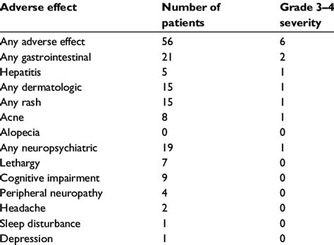 adverse effects of isoniazid preventative therapy for latent ...