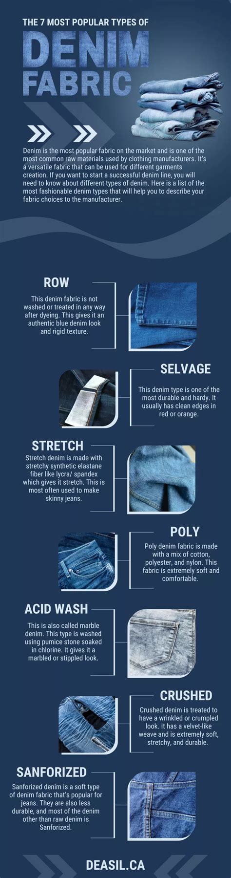 Ppt The Most Popular Types Of Denim Fabric Powerpoint Presentation