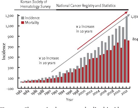 Figure 1 From Recent Advances In Multiple Myeloma A Korean Perspective Semantic Scholar