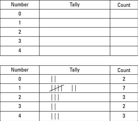 Counting By 9S Chart : Counting In 5s Number Line / | Chappleillustration07