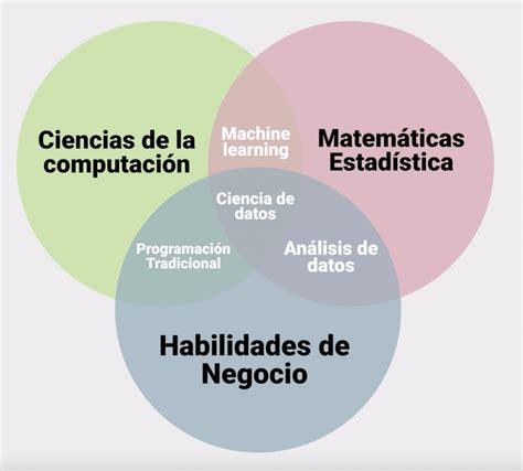 An Lisis De Datos Y Ciencia De Datos Cu L Es La Diferencia Datademia