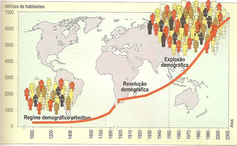 Geografia EvoluÇÃo Da PopulaÇÃo Mundial