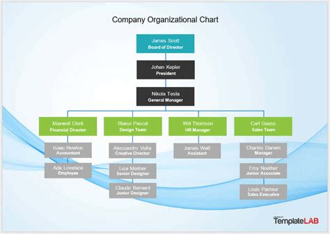 C Mo Hacer Un Organigrama En Word Excel Y Powerpoint