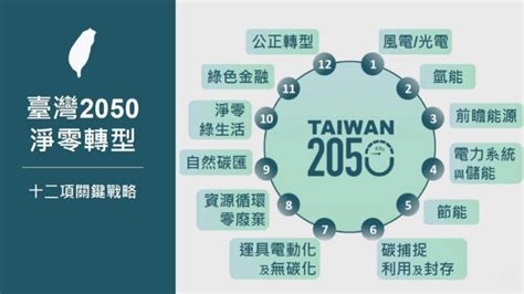 一次看懂2050淨零排放路徑及策略，影響台灣未來30年的關鍵戰略 胡華勝 Esg遠見