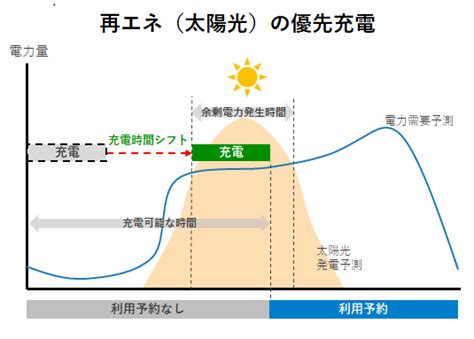 地域の面的な再生可能エネルギー・ev活用プラットフォーム提供に向け、鈴与商事株式会社と業務提携契約を締結いたしました【rexev】 Aeg