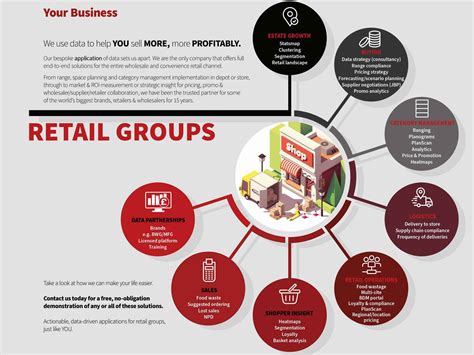 Retail Groups - Talysis