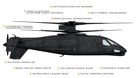 Sikorsky S 97 Raider - Alchetron, The Free Social Encyclopedia