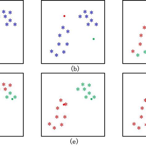 The Schematic Of K Means Algorithm Download Scientific Diagram