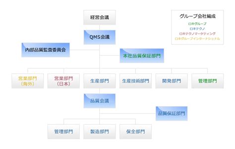 ロキテクノ公式企業サイト｜品質保証体制