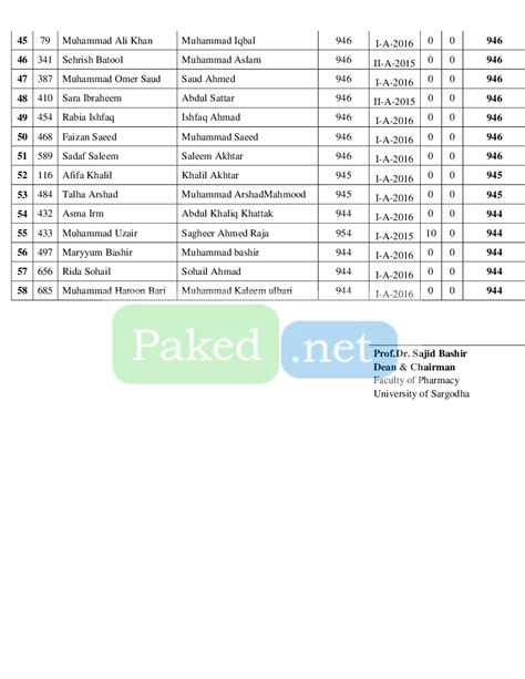 University Of Sargodha UoS First Merit List 2016 Pharm D Self