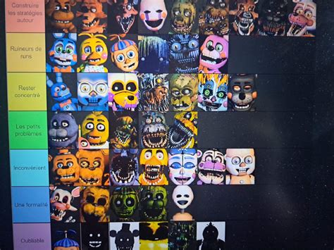 Tier List Des Animatroniques Dans Les Challenges Five Nights At