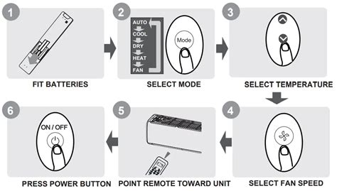 Inventor V7ki 36wifir U7rs 36 Air Conditioning Systems Remote