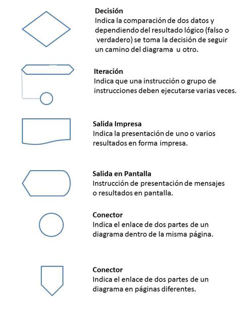 Top Imagen Todos Los Simbolos De Los Diagramas De Flujo Abzlocal Mx