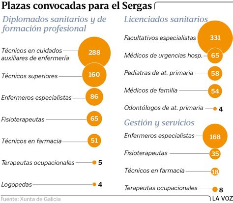 El Sergas Refuerza La Primaria Con Plazas De Pediatra Y De M Dico