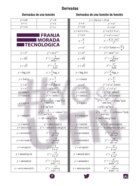 Tabla De Derivadas E Integrales Pdf