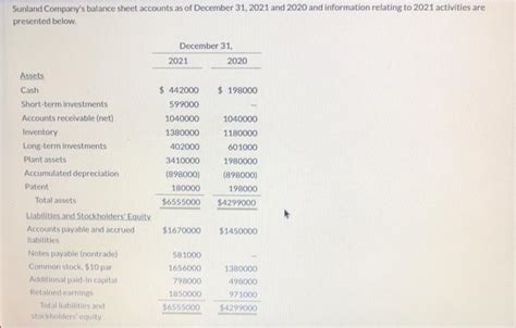 Solved Sunland Company S Balance Sheet Accounts As Of Chegg