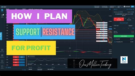 Planning Support Resistance On Nadex Onemilliontrading Youtube