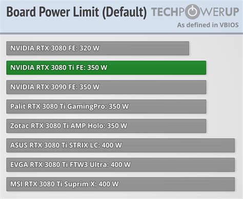 NVIDIA GeForce RTX 3080 Ti Founders Edition Review Overclocking