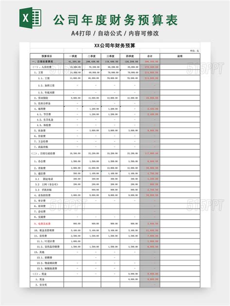 公司年度财务预算表格excel模板 515ppt