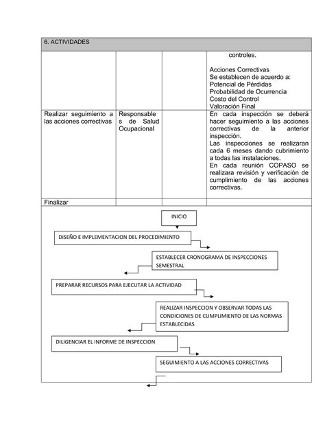 Procedimiento De Inspecciones Planeadas Pdf Descarga Gratuita