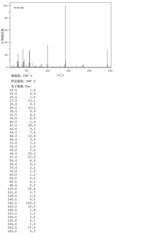 Tetrabutylammonium Hydrogen Sulfate 32503 27 8 1H NMR Spectrum