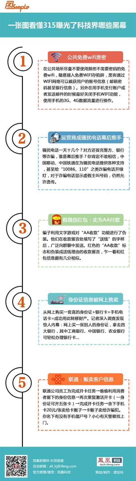 315曝光了哪些黑幕 图simple专题 凤凰网