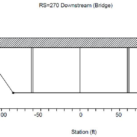 Typical drag coefficients for various pier shapes. | Download Table