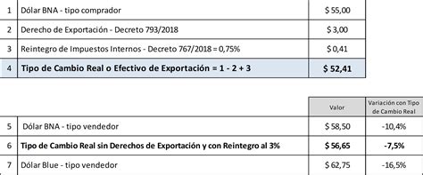 Ocla Tipo De Cambio Real O Efectivo De Exportaci N Lpe