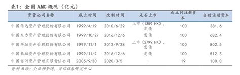 国家金融监督管理总局开出26张罚单 两大全国性amc合计被罚逾3100万元 银行频道 和讯网