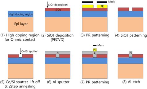 Ohmic Contact Fabrication Process Download Scientific Diagram