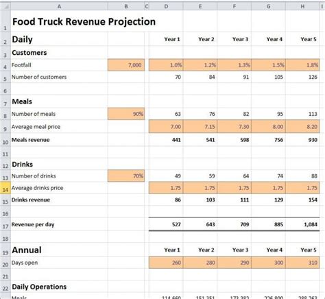 15 Essential Sales Forecast Templates For Small Businesses