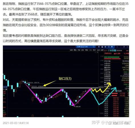 A股再度放量大跌73点，发生了什么事？接下来行情怎么走？ 知乎