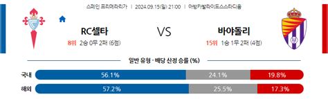 9월15일 라리가 셀타 비고 레알 바야돌리드 해외축구분석 스포츠분석 축구자료 라이브스코어 라이브맨 실시간 라이브스코어