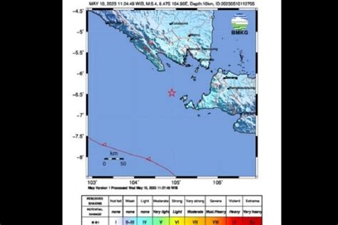 Gempa Dangkal Di Selat Sunda Akibat Aktivitas Sesar Aktif Antara News