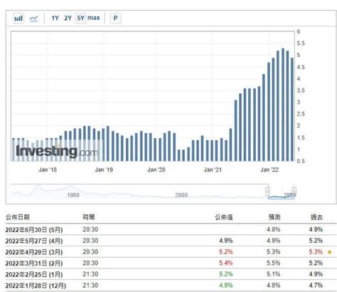 美國核心pce個人消費支出物價指數 公布時間如何解讀美元影響 康和期貨李思儀 大台小台選擇權手續費給你業務員權限低價