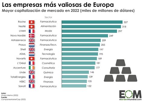 Senjata Kehilangan Hati Selalu Cuales Son Las Multinacionales Mas